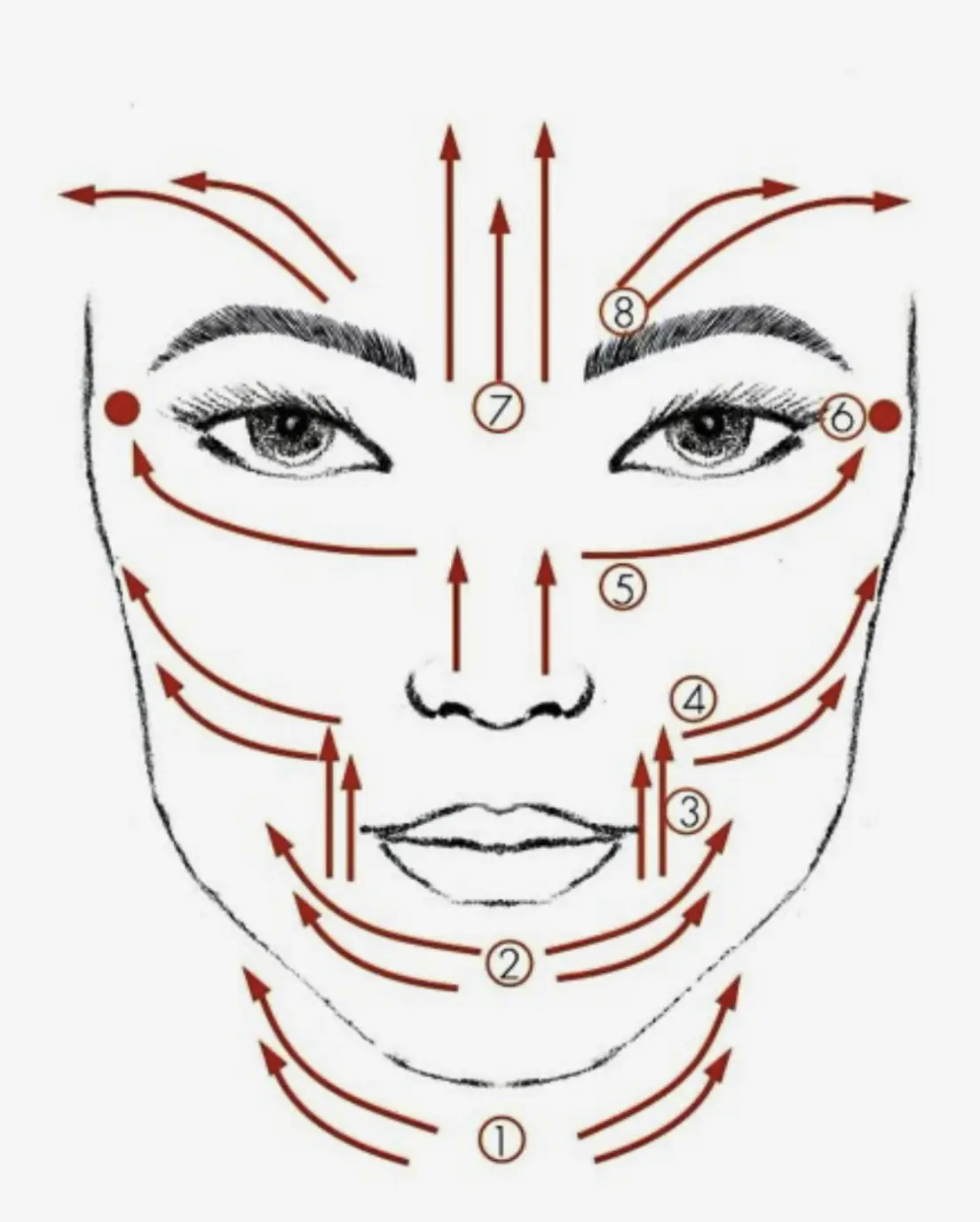 face sculpting Brisbane
